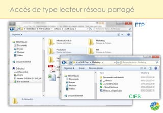 Accès de type lecteur réseau partagé

                                       FTP




                                  CIFS
 