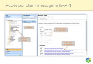 Accès par client messagerie (IMAP)
 