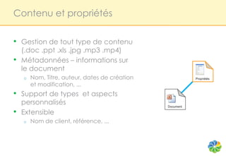 Contenu et propriétés


•   Gestion de tout type de contenu
    (.doc .ppt .xls .jpg .mp3 .mp4)
•   Métadonnées – informations sur
    le document
    o   Nom, Titre, auteur, dates de création              Propriétés

        et modification, ...
• Support de types et aspects
    personnalisés                               Document

•   Extensible
    o   Nom de client, référence, ...
 