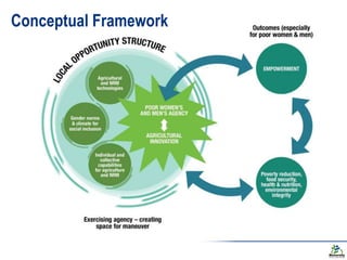 GENNOVATE: Enabling gender equality in agricultural and environmental innovation - Study concepts and methodology