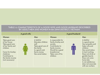 GENNOVATE: Enabling gender equality in agricultural and environmental innovation - Study concepts and methodology