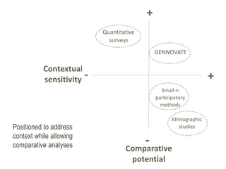 GENNOVATE: Enabling gender equality in agricultural and environmental innovation - Study concepts and methodology