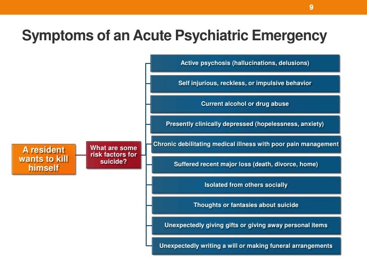 Psychiatric Emergencies A Practical Guide for LTC Facility Staff