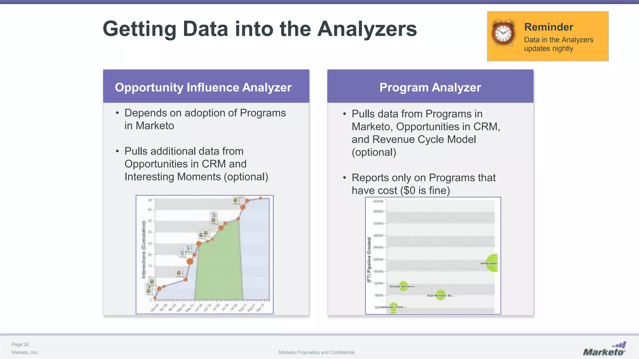 Page 26
Marketo, Inc. Marketo Proprietary and Confidential
Getting Data into the Analyzers
• Depends on adoption of Programs
in Marketo
• Pulls additional data from
Opportunities in CRM and
Interesting Moments (optional)
Opportunity Influence Analyzer
• Pulls data from Programs in
Marketo, Opportunities in CRM,
and Revenue Cycle Model
(optional)
• Reports only on Programs that
have cost ($0 is fine)
Program Analyzer
Data in the Analyzers
updates nightly
Reminder
 