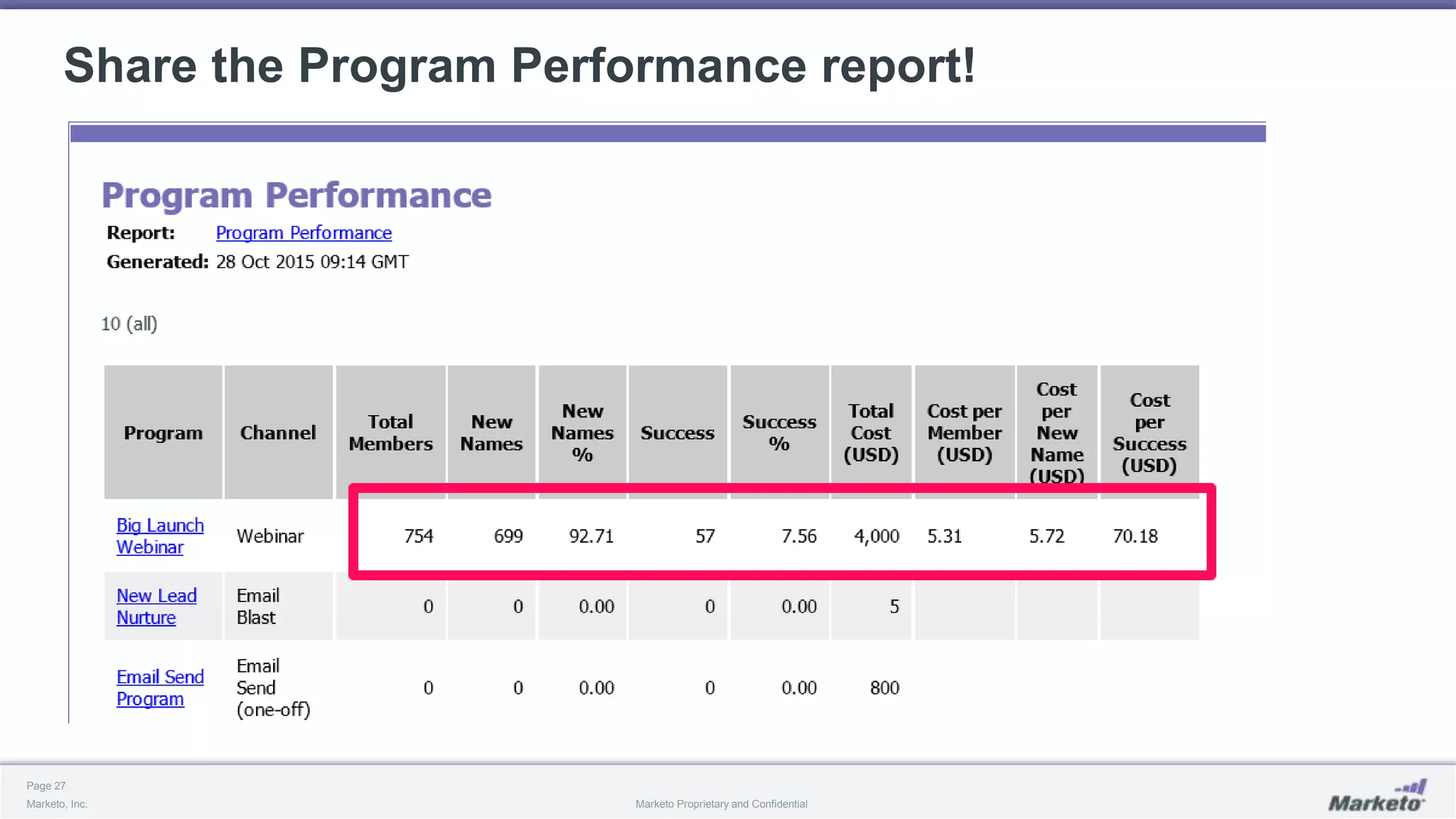 Page 27
Marketo, Inc. Marketo Proprietary and Confidential
Share the Program Performance report!
 
