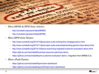 `



JBoss BRMS & BPM Suite Articles:






http://schabell.org/search/label/BRMS
http://schabell.org/search/label/BPMS

JBoss BPM Suite Demos:




http://www.schabell.org/2013/11/jboss-bpm-suite-automated-lending-generic-loan-demo.html



http://www.schabell.org/2013/12/bpms-examining-migrated-customer-evaluation-demo.html



https://github.com/eschabell/business-resource-optimizer-demo





http://www.schabell.org/2013/10/jboss-bpm-suite-rocking-the-mortgage-demo.html

https://github.com/eschabell/bpms-customer-evaluation-demo (migration from BRMS 5.3)

JBoss xPaaS Demos:




17

https://github.com/eschabell/bpms-bam-dashboard
https://github.com/eschabell/openshift-bpm-bam-dashboard

 