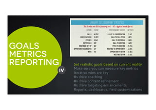 Goals
Metrics
reporting
iV
Set realistic goals based on current reality
Make sure you can measure key metrics
Iterative wins are key
#s drive coaching
#s drive content refinement
#s drive targeting enhancements
Reports, dashboards, field customizations
 