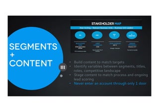 Segments
+
Content Iii
•  Build content to match targets
•  Identify variables between segments, titles,
roles, competitive landscape
•  Stage content to match process and ongoing
lead scoring
•  Never enter an account through only 1 door
 