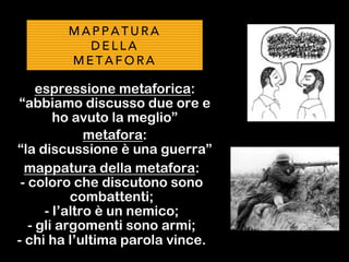 espressione metaforica:
“abbiamo discusso due ore e
ho avuto la meglio”
M A P P A T U R A
D E L L A
M E T A F O R A
metafora:
“la discussione è una guerra”‫‏‬
mappatura della metafora:
- coloro che discutono sono
combattenti;
- l’altro è un nemico;
- gli argomenti sono armi;
- chi ha l’ultima parola vince.
 
