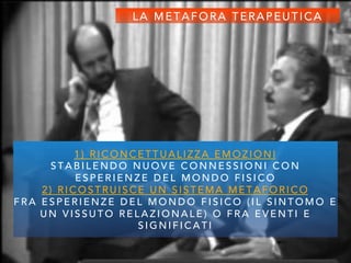 1 ) R I C O N C E T T U A L I Z Z A E M O Z I O N I
S T A B I L E N D O N U O V E C O N N E S S I O N I C O N
E S P E R I E N Z E D E L M O N D O F I S I C O
2 ) R I C O S T R U I S C E U N S I S T E M A M E T A F O R I C O
F R A E S P E R I E N Z E D E L M O N D O F I S I C O ( I L S I N T O M O E
U N V I S S U T O R E L A Z I O N A L E ) O F R A E V E N T I E
S I G N I F I C A T I
L A M E T A F O R A T E R A P E U T I C A
 