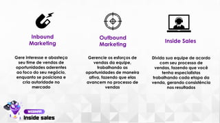 Inbound
Marketing
Outbound
Marketing
Gere interesse e abasteça
seu time de vendas de
oportunidades aderentes
ao foco do seu negócio,
enquanto se posiciona e
cria autoridade no
mercado
Gerencie os esforços de
vendas da equipe,
trabalhando as
oportunidades de maneira
ativa, fazendo que elas
avancem no processo de
vendas
Inside Sales
Divida sua equipe de acordo
com seu processo de
vendas, fazendo que você
tenha especialistas
trabalhando cada etapa da
venda, gerando consistência
nos resultados
 