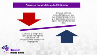 Diminua o tempo
tentando fazer com que
sua proposta seja ouvida
por pessoas que não vão
poder tirar benefícios reais
dela
Aumente o tempo que
você passa interagindo
com quem tem
necessidade e interesse na
sua proposta
Premissa do Modelo e da Eficiência
 