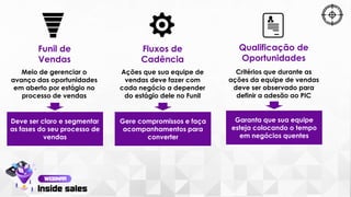 Funil de
Vendas
Deve ser claro e segmentar
as fases do seu processo de
vendas
Meio de gerenciar o
avanço das oportunidades
em aberto por estágio no
processo de vendas
Fluxos de
Cadência
Gere compromissos e faça
acompanhamentos para
converter
Ações que sua equipe de
vendas deve fazer com
cada negócio a depender
do estágio dele no Funil
Qualificação de
Oportunidades
Garanta que sua equipe
esteja colocando o tempo
em negócios quentes
Critérios que durante as
ações da equipe de vendas
deve ser observado para
definir a adesão ao PIC
 