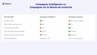 Campagnes intelligentes vs.
Campagnes sur le Réseau de recherche
 