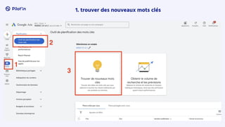 1. trouver des nouveaux mots clés
 