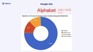 Google Ads
348,2 Md$
(2024)
 