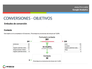ANALÍTICA WEB
Google Analytics
CONVERSIONES - OBJETIVOS
Embudos	
  de	
  conversión	
  
 