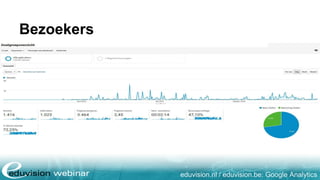 eduvision.nl / eduvision.be: Google Analytics
Bezoekers
 