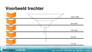 eduvision.nl / eduvision.be: Google Analytics
Voorbeeld trechter
100% (1000)
50% (500)
10% (100)
2% (20)
1% (10)
komen
kijken
kiezen
kopen
terug
komen
 