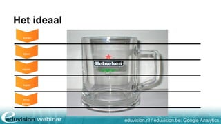 eduvision.nl / eduvision.be: Google Analytics
Het ideaal
komen
kijken
kiezen
kopen
terug
komen
 