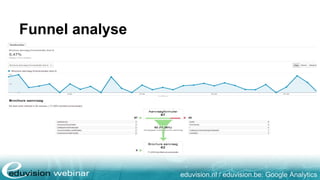 eduvision.nl / eduvision.be: Google Analytics
Funnel analyse
 