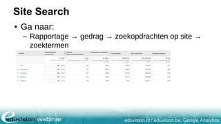 eduvision.nl / eduvision.be: Google Analytics
Site Search
• Ga naar:
– Rapportage → gedrag → zoekopdrachten op site →
zoektermen
 