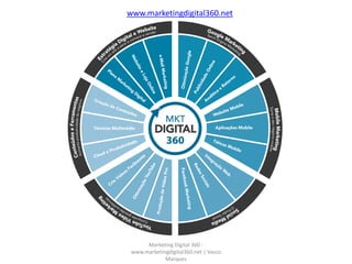 www.marketingdigital360.net 
Marketing Digital 360 - www.marketingdigital360.net | Vasco Marques  
