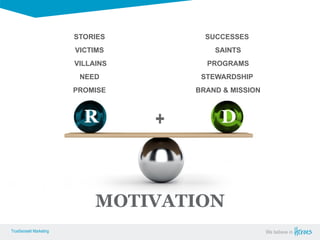 True Sense
TrueSense® Marketing We believe in
True Sense
TrueSense® Marketing
STORIES
VICTIMS
VILLAINS
NEED
PROMISE
SUCCESSES
SAINTS
PROGRAMS
STEWARDSHIP
BRAND & MISSION
MOTIVATION
+
 