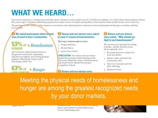 True Sense
TrueSense® Marketing We believe in
True Sense
TrueSense® Marketing
Meeting the physical needs of homelessness and
hunger are among the greatest recognized needs
by your donor markets.
 
