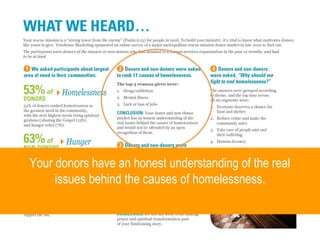 True Sense
TrueSense® Marketing We believe in
True Sense
TrueSense® Marketing
Your donors have an honest understanding of the real
issues behind the causes of homelessness.
 