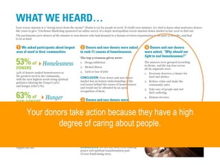 True Sense
TrueSense® Marketing We believe in
True Sense
TrueSense® Marketing
Your donors take action because they have a high
degree of caring about people.
 