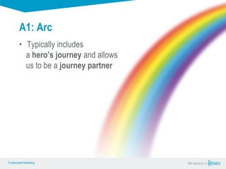True Sense
TrueSense® Marketing We believe in
True Sense
TrueSense® Marketing
A1: Arc
• Typically includes
a hero’s journey and allows
us to be a journey partner
 