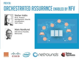 Fundamentals of Orchestrated End-user Assurance