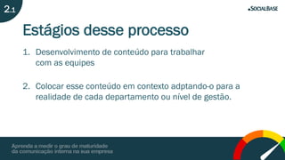 Estágios desse processo
1. Desenvolvimento de conteúdo para trabalhar
com as equipes
2. Colocar esse conteúdo em contexto adptando-o para a
realidade de cada departamento ou nível de gestão.
2.1
 