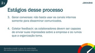 Estágios desse processo
3. Gerar conversas: não basta usar os canais internos
somente para disseminar comunicados.
4. Coletar feedback: os colaboradores devem ser capazes
de enviar suas impressões sobre a empresa e os rumos
que a organização toma.
2.1
 