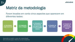 Matriz da metodologia
Foram levados em conta cinco aspectos que aparecem em
diferentes testes:
2.2
a) Identidade
organizacional
b) Integração
entre colegas
c) Utilização de
ferramentas
para gerenciar
a comunicação
interna
d) Gestão da
informação
e) Criação de
políticas de
comunicação
interna
 