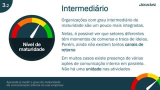 Intermediário
Organizações com grau intermediário de
maturidade são um pouco mais integradas.
Nelas, é possível ver que setores diferentes
têm momentos de conversa e troca de ideias.
Porém, ainda não existem tantos canais de
retorno
Em muitos casos existe presença de várias
ações de comunicação interna em paralelo.
Não há uma unidade nas atividades
3.2
 