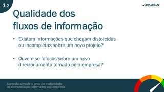 Qualidade dos
fluxos de informação
• Existem informações que chegam distorcidas
ou incompletas sobre um novo projeto?
• Ouvem-se fofocas sobre um novo
direcionamento tomado pela empresa?
1.2
 