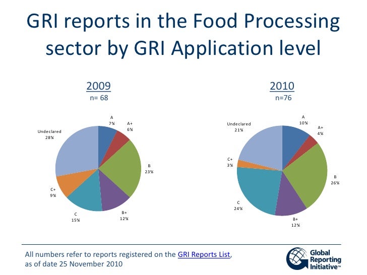 inar G food processing sector supplement 1 december 2010