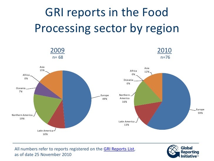 inar G food processing sector supplement 1 december 2010