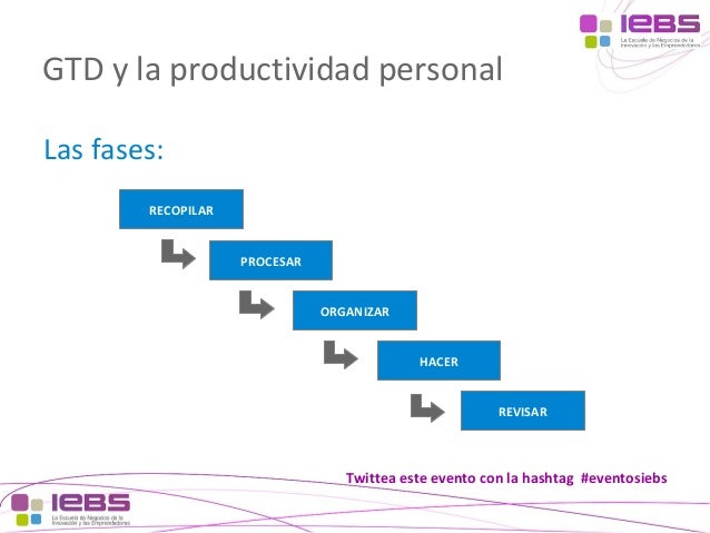 Webinar Sobre Gestion Del Tiempo Basado En El Modelo Gtd