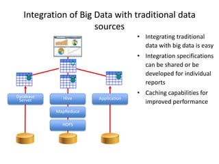 Integration of Big Data with traditional data
sources
• Integrating traditional
data with big data is easy
• Integration specifications
can be shared or be
developed for individual
reports
• Caching capabilities for
improved performance
MapReduce
HDFS
Hive ApplicationDatabase
Server
 