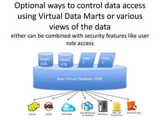 Optional ways to control data access
using Virtual Data Marts or various
views of the data
either can be combined with security features like user
role access
Data Warehouse
& Databases
XML, CSV
& Excel FilesHadoop NoSQL Cloud Apps Mainframe
Enterprise Apps
Base Virtual Database (VDB)
Dept1
VDB
Dept2
VDB
View
2
View
1
 