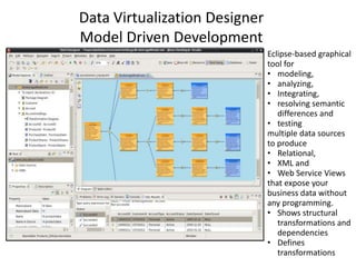 Data Virtualization Designer
Model Driven Development
Eclipse-based graphical
tool for
• modeling,
• analyzing,
• Integrating,
• resolving semantic
differences and
• testing
multiple data sources
to produce
• Relational,
• XML and
• Web Service Views
that expose your
business data without
any programming.
• Shows structural
transformations and
dependencies
• Defines
transformations
 