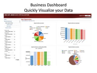 Business Dashboard
Quickly Visualize your Data
 