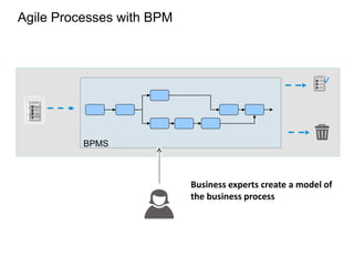 Agile Processes with BPM
BPMS
Business experts create a model of
the business process
 