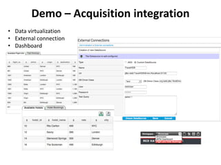 Demo – Acquisition integration
• Data virtualization
• External connection
• Dashboard
 