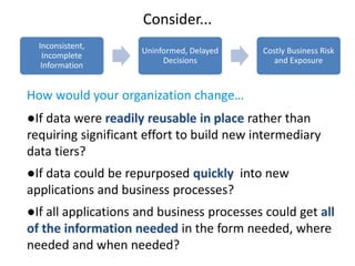 Consider...
How would your organization change…
●If data were readily reusable in place rather than
requiring significant effort to build new intermediary
data tiers?
●If data could be repurposed quickly into new
applications and business processes?
●If all applications and business processes could get all
of the information needed in the form needed, where
needed and when needed?
Inconsistent,
Incomplete
Information
Uninformed, Delayed
Decisions
Costly Business Risk
and Exposure
 