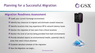 Planning for a Successful Migration
GSX Solutions© 2014
Migration Readiness Assessment
Audit your current Exchange environment
Identify key resources to migrate and eliminate unused resources
Identify locations that may experience ISP & network latency issues
Monitor the migration of test users from critical locations
Monitor the level of service being provided from both environments
Provide detailed reports on environmental health, potential risks &
areas that need critical attention
Establish detailed schedule of the migration
Now the Migration can begin…
 