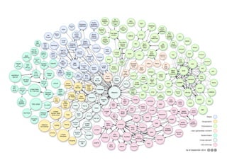 A World of Silos
(individual datasets and
specialized research tools)
A graph-data model enables users to ﬁn hidden connec...